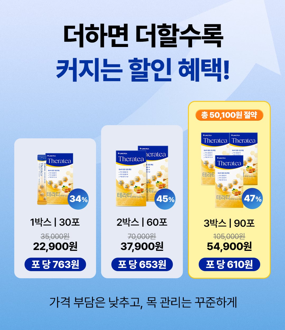 테라티구성표